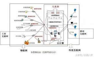 工業(yè)4.0時代 從六大關(guān)鍵詞到智慧工廠的實踐距離