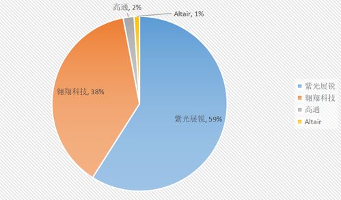 從5G智慧工廠到外賣換電柜 展銳工業(yè)電子馳騁新藍海